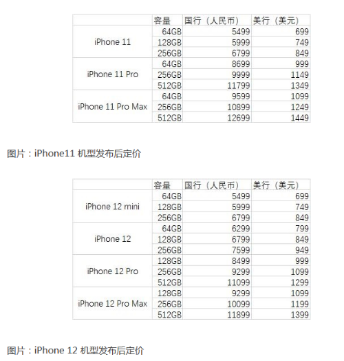 iphone12۸iPhone11ô ۼȫͳ